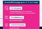 EL GOBIERNO ACREDITÓ EL PAGO DE TRES CUOTAS DEL FONDO BIBLIOTECARIO