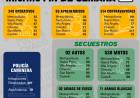 FIN DE SEMANA CON INTENSOS OPERATIVOS PREVENTIVOS EN TODA LA PROVINCIA
