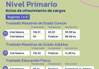 ESTE LUNES INICIAN LOS ACTOS DE OFRECIMIENTO DE CARGOS PARA DOCENTES PRIMARIOS