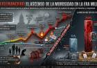 LA MOROSIDAD SE DISPARA Y SE ENCIENDEN LAS ALARMAS