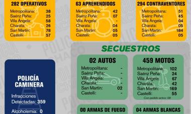 282 OPERATIVOS REALIZADOS DURANTE EL FIN DE SEMANA
