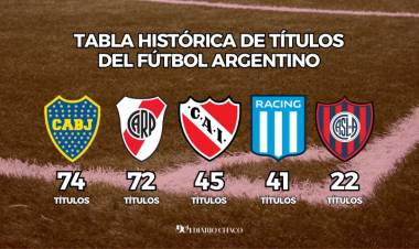 BELGRANO CAMPEÓN: ASÍ QUEDÓ LA TABLA HISTÓRICA DE TÍTULOS DEL FÚTBOL ARGENTINO