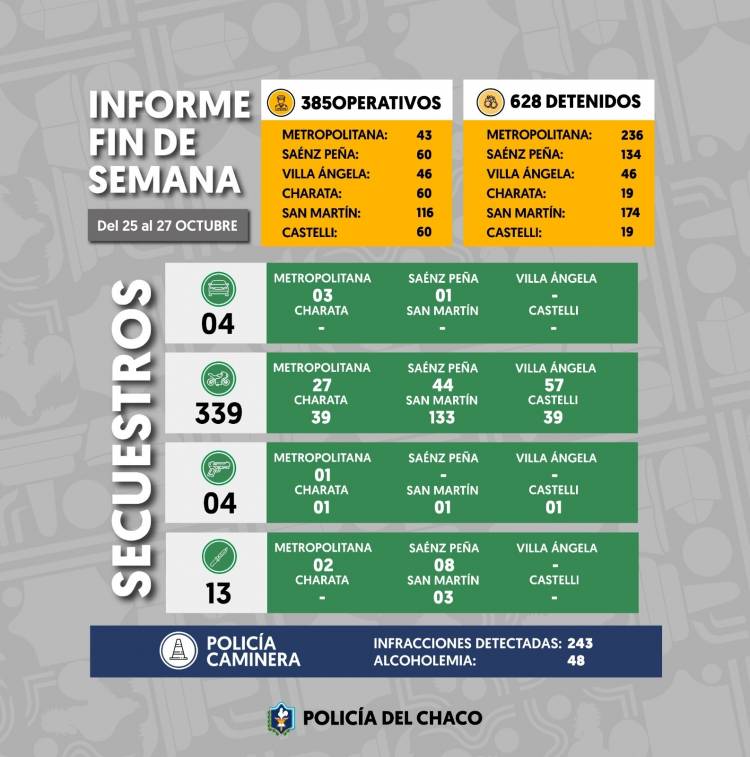 UN FIN DE SEMANA CON MÁS DE 600 DEMORADOS