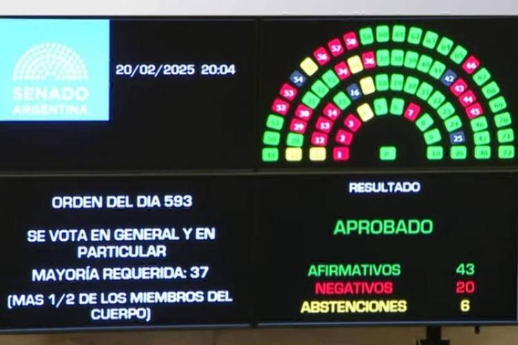 EL SENADO CONVIRTIÓ EN LEY LA SUSPENSIÓN DE LAS PASO Y LE DIO UNA ALEGRÍA A MILEI EN MEDIO DEL ESCÁNDALO