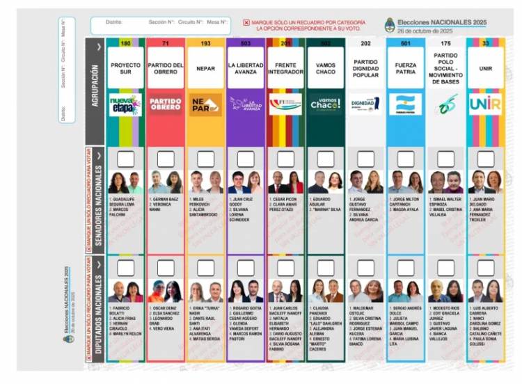 BOLETA ÚNICA DE PAPEL: CÓMO VOTAR, QUÉ PASA SI TACHÁS A UN CANDIDATO Y OTRAS DUDAS FRECUENTES
