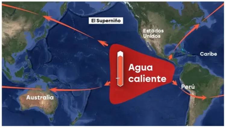 CLAVES PARA ENTENDER UN FENÓMENO ÚNICO QUE SE ACENTUARÁ ESTE AÑO